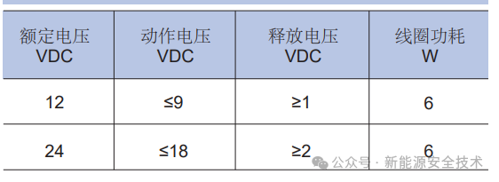 动力电池配电盒BDU安全设计(三)接触器