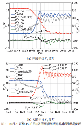 SiC MOSFET模块串扰问题及应用对策研究