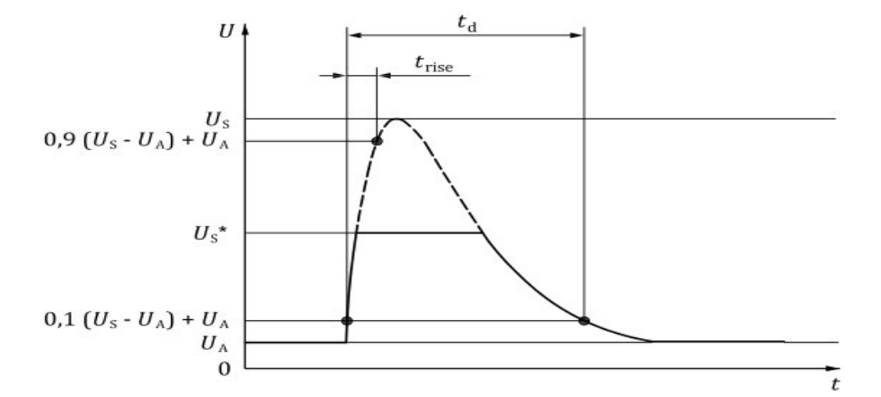 动力电池配电盒BDU安全设计(十七)电气性能和预充回路测试