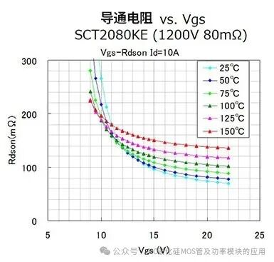 SiC MOSFET和Si MOSFET、IGBT的差异与应用
