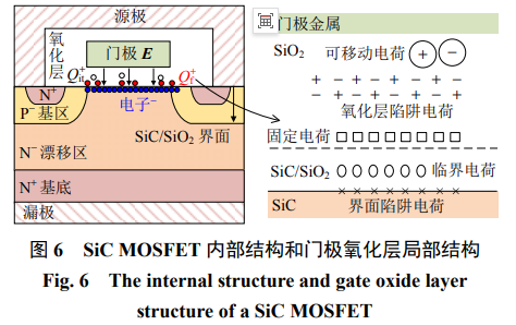 SiC MOSFET 结温监测与控制技术综述