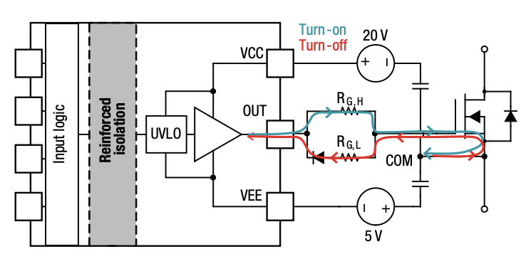 IGBT和 SiC MOSFET栅极驱动器基础知识