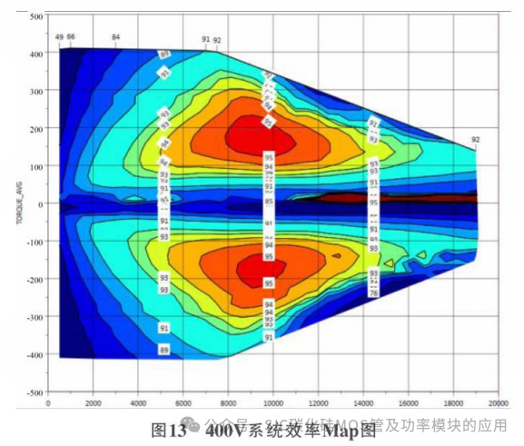 基于SiC的高电压平台电机控制器设计及研究