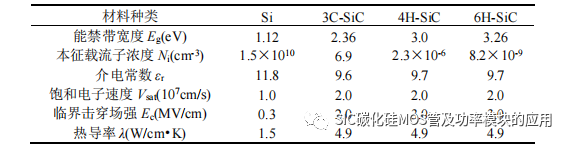 哈尔滨工业大学：SiC 功率器件并联特性及串联驱动研究