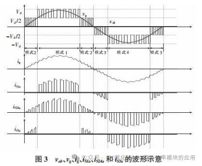 安阳工学院:基于SiC MOSFET的单相三电平变换器设计