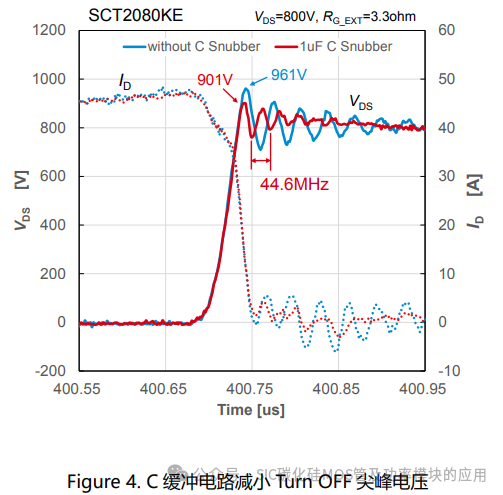 SiC MOSFET缓冲电路的设计方法