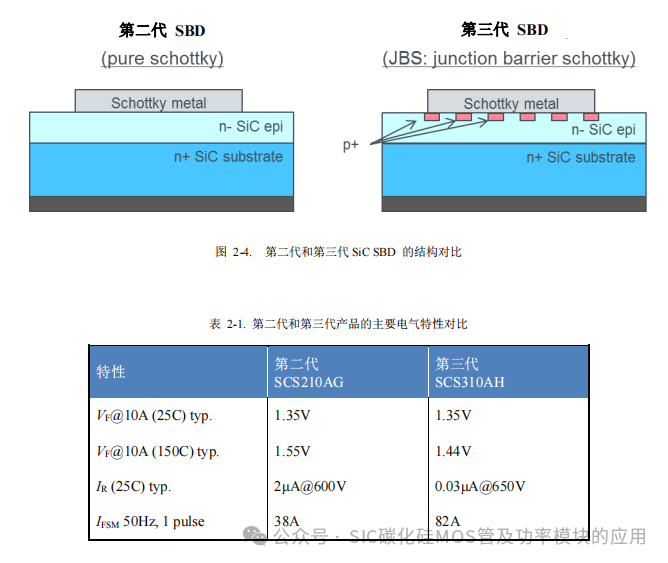 罗姆(ROHM)半导体:碳化硅(SiC)功率器件(SBD和MOSFEF)及功率模块的应用笔记