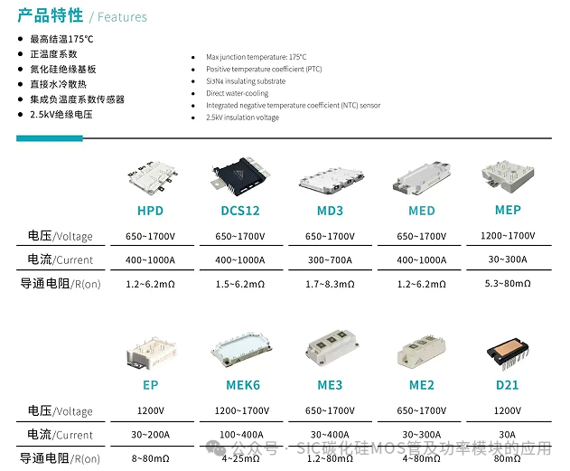 10种封装的国产碳化硅(SiC)功率模块产品介绍及应用