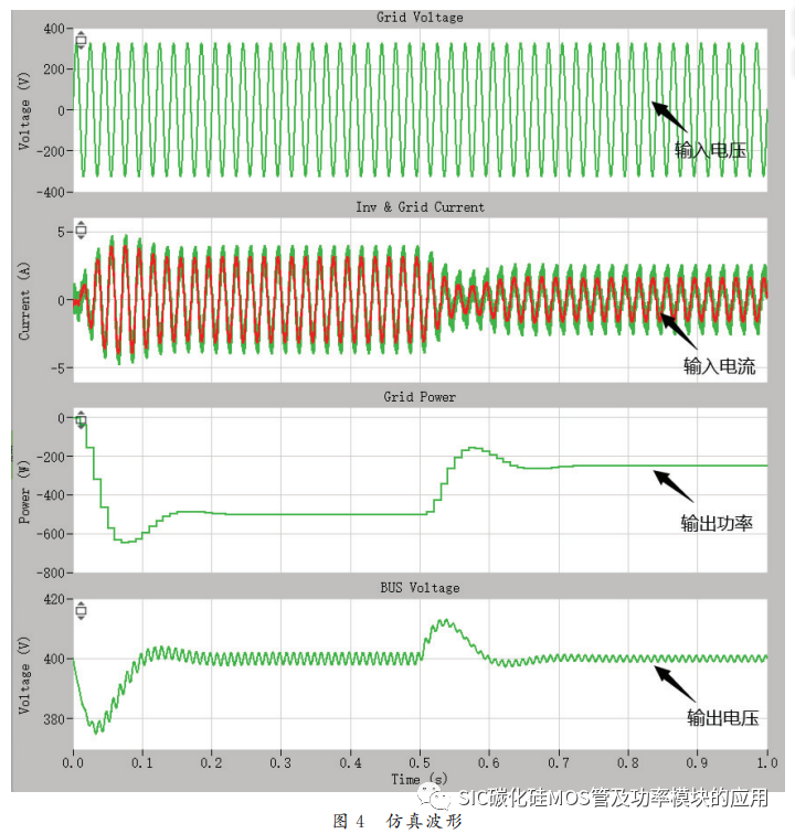 SiC功率器件图腾柱无桥PFC电路设计