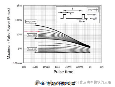 SiC MOSFET栅极驱动电路的基础和设计指南