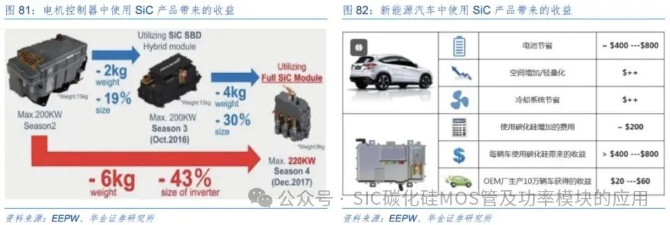 新能源汽车用碳化硅SiC制作关键工艺