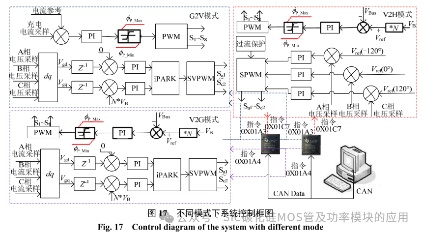 SiC-MOSFET 与 Si-IGBT 混合开关车载双向充电器中线桥臂设计及控制