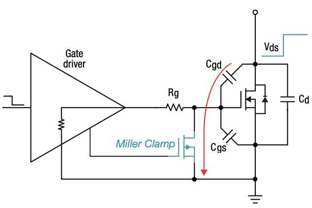 IGBT 和 SiC 栅极驱动器基础知识