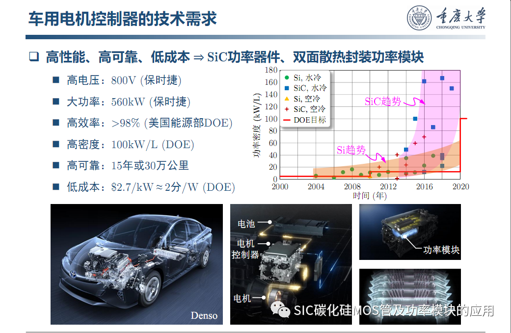 车用SiC功率模块--原位表征.系统集成与寿命评估