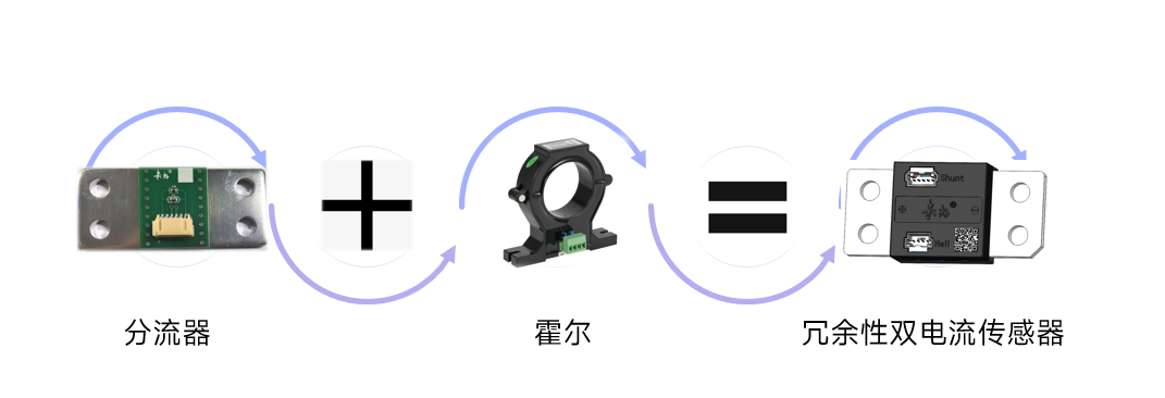 动力电池配电盒BDU安全设计(二九)BDU趋势