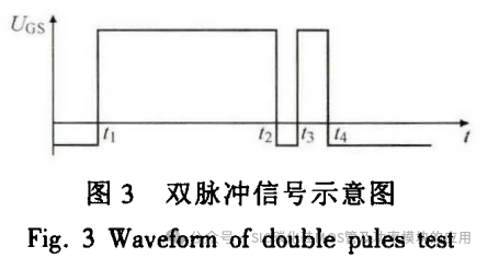 SiC MOSFET开通电流尖峰的分析及抑制