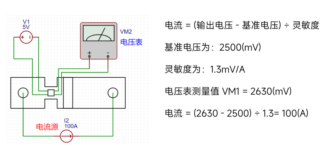 动力电池配电盒BDU安全设计(二五)霍尔+分流器=双电流传感器