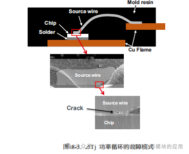 罗姆(ROHM)半导体:碳化硅(SiC)功率器件(SBD和MOSFEF)及功率模块的应用笔记