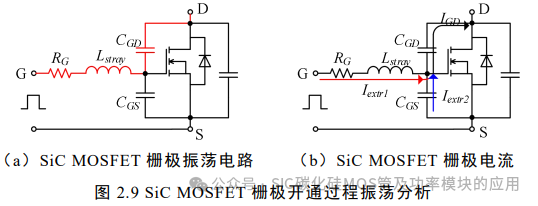 电动汽车碳化硅逆变器设计