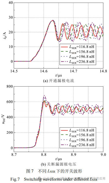 换流回路的寄生参数对碳化硅MOSFET开关特性的影响
