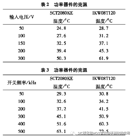 西安交通大学:SiC MOSFET在Buck变换器中的应用