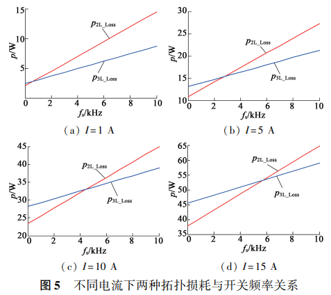 T 型三电平与两电平功率开关器件损耗计算与分析