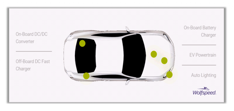 碳化硅MOS及功率模块的应用和发展趋势