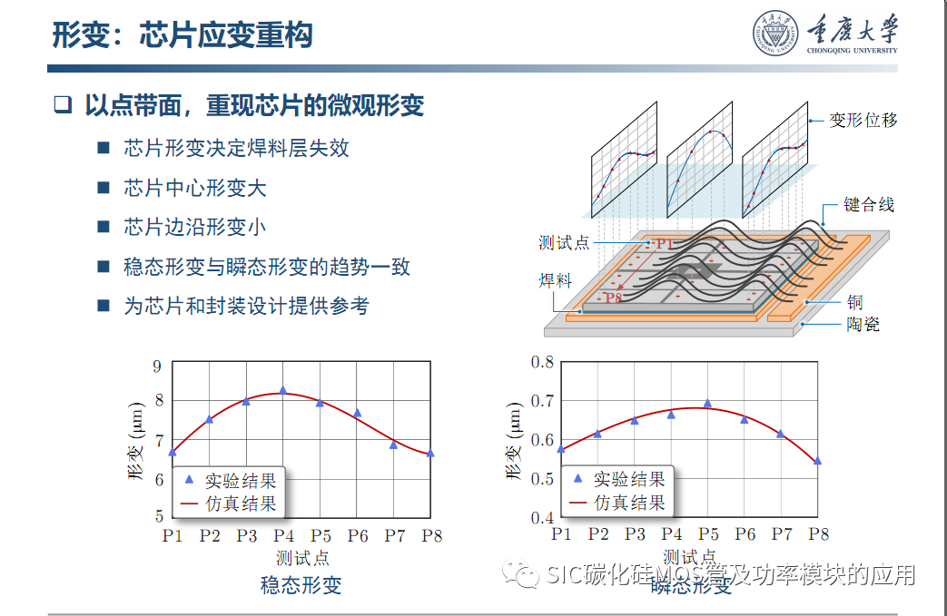 车用SiC功率模块--原位表征.系统集成与寿命评估