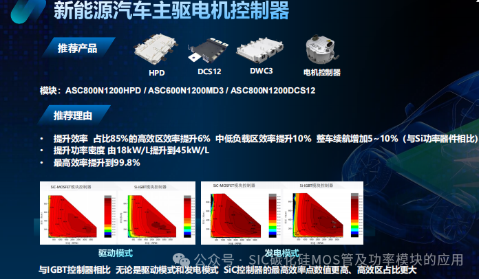1200V 800A 车规级HPD封装三相全桥碳化硅模块双脉冲测试