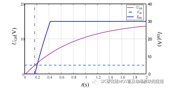 哈尔滨工业大学：SiC 功率器件并联特性及串联驱动研究