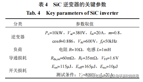 风冷 SiC 逆变器的设计方法与封装集成