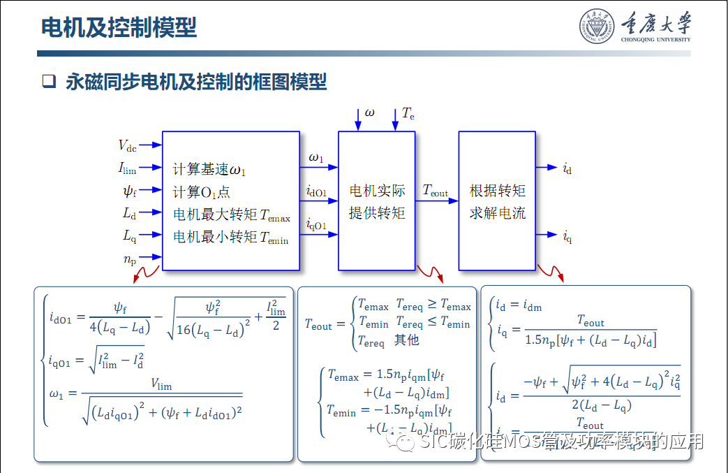 车用SiC功率模块--原位表征.系统集成与寿命评估