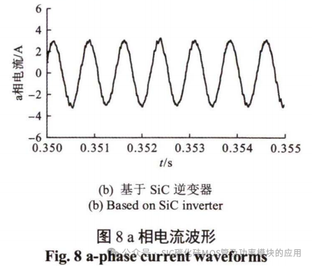 SiC器件在高速永磁电机转速跟踪控制中的应用研究