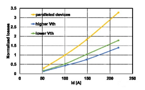 碳化硅 (SiC) MOSFET 驱动电路的设计指南