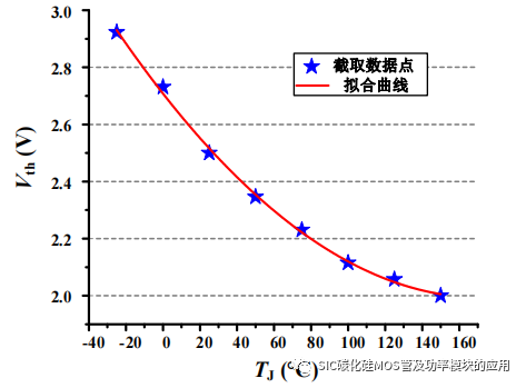 哈尔滨工业大学：SiC 功率器件并联特性及串联驱动研究