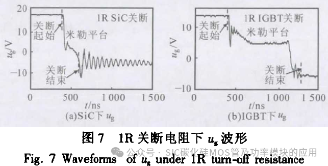 基于双脉冲实验的SiC与IGBT特性对比研究