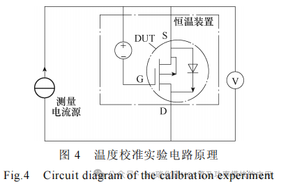 不同老化试验方法下 SiC MOSFET失效机理分析