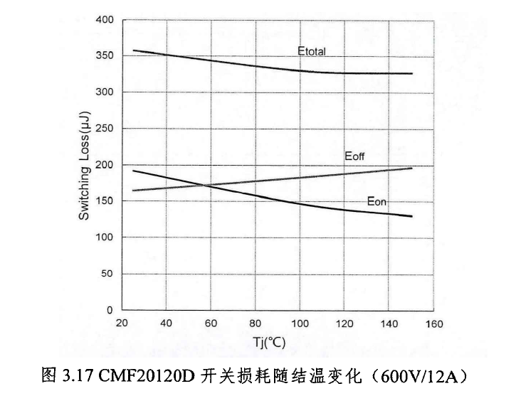 碳化硅功率器件的性能分析与多芯片并联应用研究--碳化硅MOSFET&amp;功率模块
