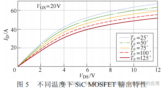SiC MOSFET 短路检测与保护研究综述