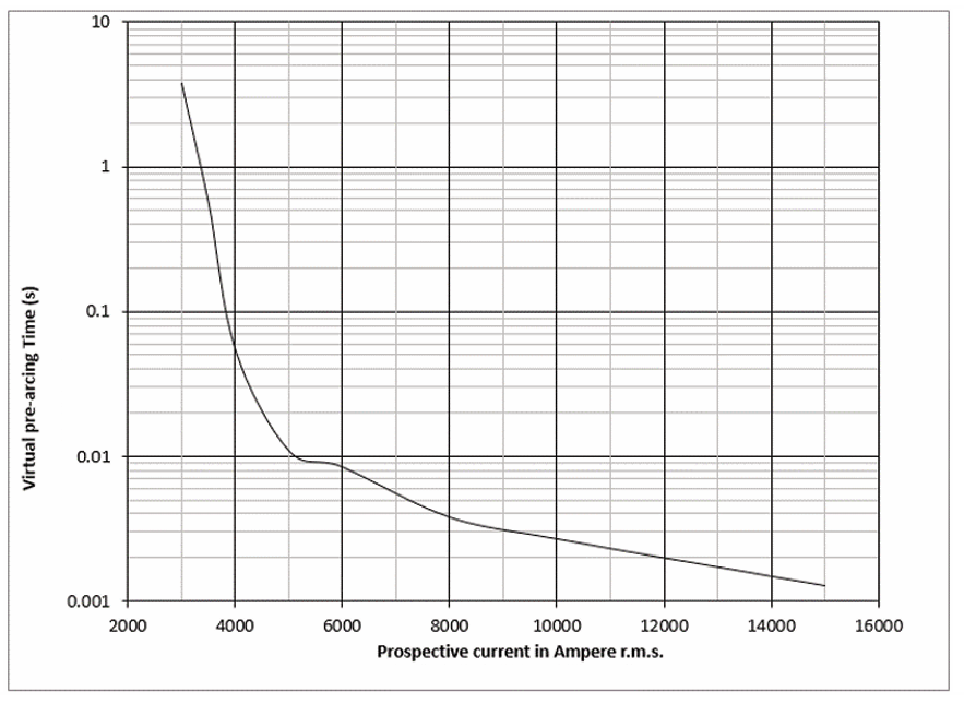 动力电池配电盒BDU安全设计（九）熔断器和接触器匹配