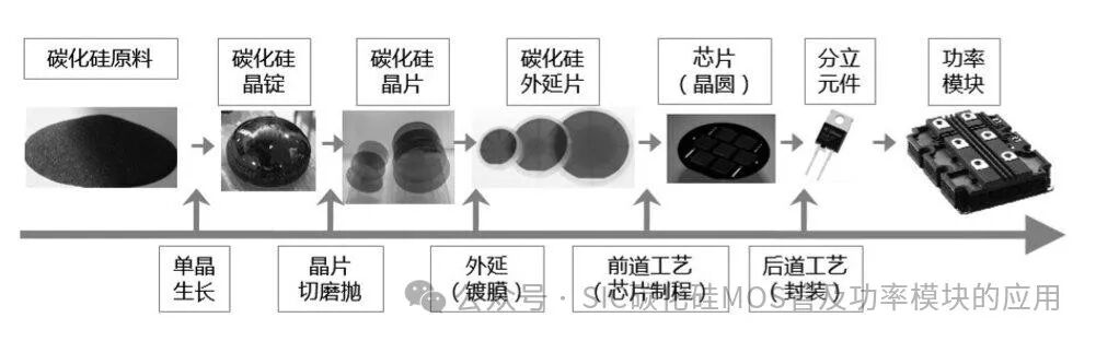 碳化硅（SiC)MOS与超结(SJ)MOS和IGBT的性能及应用和器件选型方法