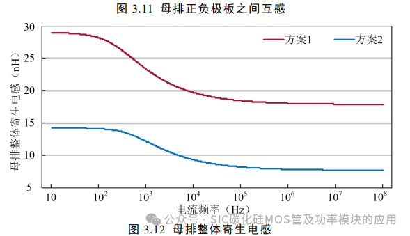 电动汽车碳化硅逆变器设计