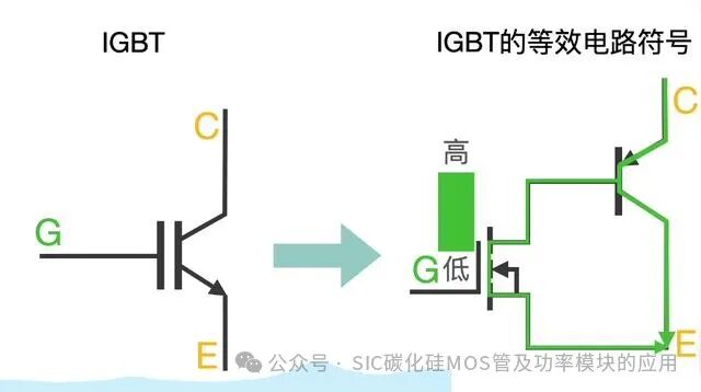 碳化硅(SiC)MOS与超结(SJ)MOS和IGBT的性能及应用和器件选型方法