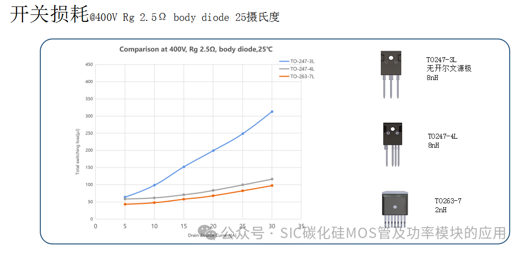 一文了解碳化硅(SiC)MOSFET的性能优势及应用