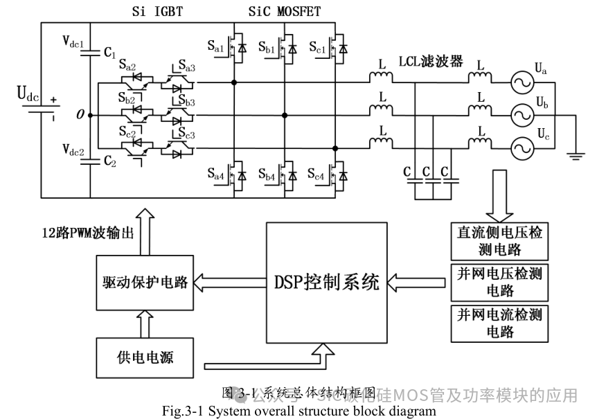 10kW 储能逆变器(PCS)的研究与设计
