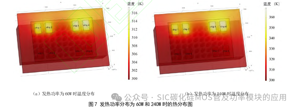 中国科学院:SiC MOSFET器件高温下最大电流导通能力评估方法