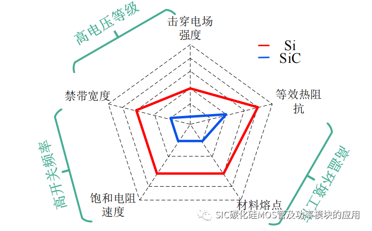 哈尔滨工业大学：SiC 功率器件并联特性及串联驱动研究