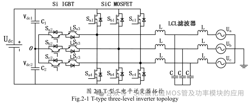 10kW 储能逆变器(PCS)的研究与设计