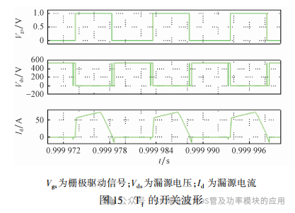 全桥 DC-DC 变换器中 SiC 器件损耗分析