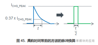 SiC MOSFET栅极驱动电路的基础和设计指南